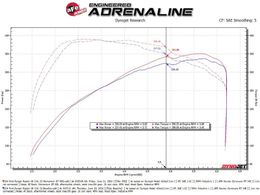 AFE-50-70116D, aFe Momentum GT Pro Dry S Air Intake Systems for 2024-2026 RANGER - 50-70116D in UAE, Dubai. Condition - new. Price 2,500 AED. Photo, seller contacts | AUTO.AE