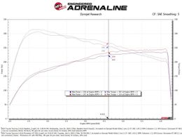 AFE-50-70119D, aFe Momentum GT Pro Dry S Air Intake Systems for 2025-2026 4RUNNER, 2024-2026 TACOMA - 50-70119D в ОАЭ, Дубай. Состояние - новое. Цена 1 770 AED. Фото, контакты продавца | AUTO.AE