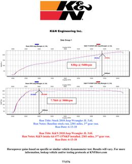KNN-77-1576KP, K&N 77 Series High-Flow Performance Cold Air Intake Kits for 2020-2025 GLADIATOR, 2018-2025 WRANGLER - 77-1576KP в ОАЭ, Дубай. Состояние - новое. Цена 2 020 AED. Фото, контакты продавца | AUTO.AE