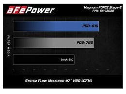 AFE-54-13032D, aFe Magnum Force Stage 2 Pro Dry S Air Intake Systems for 2019-2021 M2, 2015-2018 M3, 2015-2020 M4 - 54-13032D في الإمارات, دبي. Condition - new. Price 2,660 AED. Photo, seller contacts | AUTO.AE