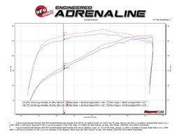 AFE-54-13036D, aFe Magnum Force Stage 2 Pro Dry S Air Intake Systems 54-13036D in UAE, Dubai. Condition - new. Price 1,720 AED. Photo, seller contacts | AUTO.AE