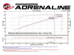 AFE-51-74108, aFe Momentum GT Pro Dry S Air Intake Systems 51-74108 في الإمارات, دبي. Condition - new. Price 1,870 AED. Photo, seller contacts | AUTO.AE