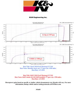 KNN-63-2605, K&N 63 Series Aircharger High Performance Cold Air Intake Kits for 2018-2023 MUSTANG - 63-2605 в ОАЭ, Дубай. Состояние - новое. Цена 1 770 AED. Фото, контакты продавца | AUTO.AE