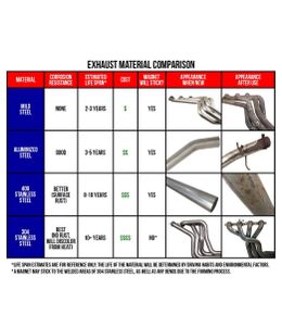 KOK-25203201, Kooks Headers - Exhaust Pipes, Intermediate Pipes for 2011-2017 CAPRICE - 25203201 в ОАЭ, Дубай. Состояние - новое. Цена 11 430 AED. Фото, контакты продавца | AUTO.AE