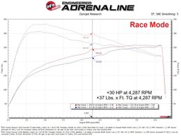 AFE-77-46015, aFe Scorcher GT Modules for 2024-2026 TACOMA, LAND CRUISER, 2025-2026 4RUNNER - 77-46015 в ОАЭ, Дубай. Состояние - новое. Цена 1 970 AED. Фото, контакты продавца | AUTO.AE