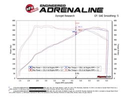 AFE-50-40045R, aFe Momentum ST Pro 5R Cold Air Intake Systems for 2015-2018 X5, 2015-2019 X6 - 50-40045R في الإمارات, دبي. Condition - new. Price 3,030 AED. Photo, seller contacts | AUTO.AE