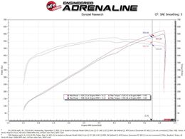 AFE-54-13072R, aFe Magnum Force Stage 2 Pro 5R Air Intake Systems for 2021-2024 1500 - 54-13072R في الإمارات, دبي. Condition - new. Price 2,840 AED. Photo, seller contacts | AUTO.AE