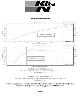 KNN-69-6034TS, K&N 69 Series Typhoon Cold Air Intake Kits for 2018-2021 6, 2019-2022 CX-5, 2018-2022 CX-9 - 69-6034TS في الإمارات, دبي. Condition - new. Price 1,520 AED. Photo, seller contacts | AUTO.AE