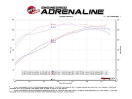 AFE-53-10013D, aFe Quantum Pro Dry S Cold Air Intake Systems for 2003-2008 RAM 1500 - 53-10013D в ОАЭ, Дубай. Состояние - новое. Цена 1 620 AED. Фото, контакты продавца | AUTO.AE