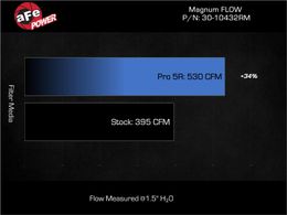 AFE-30-10432RM, aFe Magnum FLOW Pro 5R Air Filters for 2020-2026 911 - 30-10432RM в ОАЭ, Дубай. Состояние - новое. Цена 910 AED. Фото, контакты продавца | AUTO.AE