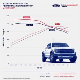 FMS-M-9603-R35, Ford Performance Parts 3.5L F-150 Raptor Performance Calibrations for 2021-2023 F-150 - M-9603-R35 in UAE, Dubai. Condition - new. Price 3,940 AED. Photo, seller contacts | AUTO.AE