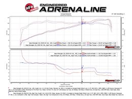 AFE-51-76217-R, aFe Momentum GT Red Edition Cold Air Intake Systems for 2020-2023 GLADIATOR, 2018-2023 WRANGLER - 51-76217-R в ОАЭ, Дубай. Состояние - новое. Цена 2 050 AED. Фото, контакты продавца | AUTO.AE