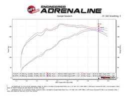 AFE-50-70022R, aFe Momentum GT Pro 5R Air Intake Systems for 2010-2023 GX460 - 50-70022R في الإمارات, دبي. Condition - new. Price 1,870 AED. Photo, seller contacts | AUTO.AE