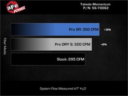 AFE-56-70062D, aFe Takeda Momentum Pro DRY S Cold Air Intake Systems for 2023-2026 CIVIC, 2024-2026 INTEGRA - 56-70062D в ОАЭ, Дубай. Состояние - новое. Цена 1 870 AED. Фото, контакты продавца | AUTO.AE