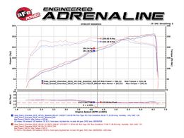 AFE-51-76214, aFe Momentum GT Pro Dry S Air Intake Systems for 2016-2026 DURANGO, 2016-2021 GRAND CHEROKEE, 2022 GRAND CHEROKEE WK - 51-76214 in UAE, Dubai. Condition - new. Price 1,990 AED. Photo, seller contacts | AUTO.AE