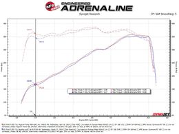 AFE-54-13069R, aFe Magnum Force Stage 2 Si Pro 5R Air Intake Systems for 2020-2022 F-250 SUPER DUTY, F-350 SUPER DUTY - 54-13069R في الإمارات, دبي. Condition - new. Price 1,620 AED. Photo, seller contacts | AUTO.AE