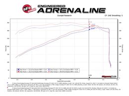 AFE-54-13023D, aFe Magnum Force Stage 2 Pro Dry S Air Intake Systems for 2011-2026 DURANGO, 2011-2021 GRAND CHEROKEE - 54-13023D in UAE, Dubai. Condition - new. Price 1,720 AED. Photo, seller contacts | AUTO.AE