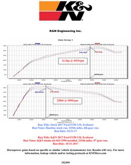 KNN-63-2599, K&N 63 Series Aircharger High Performance Cold Air Intake Kits for 2018-2026 EXPEDITION, 2017-2025 F-150, 2018-2021 NAVIGATOR - 63-2599 in UAE, Dubai. Condition - new. Price 1,520 AED. Photo, seller contacts | AUTO.AE