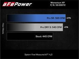 AFE-50-30072RL, aFe Momentum GT Pro 5R Air Intake Systems for 2022-2026 EXPEDITION, NAVIGATOR, 2021-2026 F-150 - 50-30072RL in UAE, Dubai. Condition - new. Price 3,270 AED. Photo, seller contacts | AUTO.AE