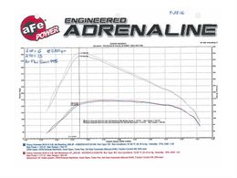 AFE-54-74007, aFe Momentum GT Pro 5R Air Intake Systems for 2016-2022 CANYON, COLORADO - 54-74007 في الإمارات, دبي. Condition - new. Price 1,770 AED. Photo, seller contacts | AUTO.AE