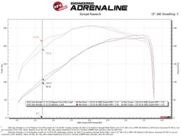 AFE-54-13079R, aFe Magnum Force Stage 2 Pro 5R Air Intake Systems for 2018-2023 WRANGLER - 54-13079R в ОАЭ, Дубай. Состояние - новое. Цена 1 620 AED. Фото, контакты продавца | AUTO.AE