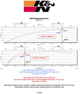 KNN-71-3110, K&N Blackhawk Cold Air Intake Kits 71-3110 in UAE, Dubai. Condition - new. Price 2,270 AED. Photo, seller contacts | AUTO.AE