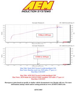 AIS-21-865C, AEM Induction Cold Air Intake Kits for 2019-2023 COROLLA - 21-865C in UAE, Dubai. Condition - new. Price 1,770 AED. Photo, seller contacts | AUTO.AE