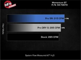 AFE-50-70079D, aFe Momentum HD Pro Dry S Air Intake Systems for 2021-2024 BRONCO SPORT, 2020-2023 ESCAPE, 2022-2024 MAVERICK - 50-70079D in UAE, Dubai. Condition - new. Price 1,770 AED. Photo, seller contacts | AUTO.AE