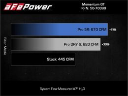AFE-50-70099R, aFe Momentum GT Pro 5R Air Intake Systems for 2021-2026 F-150 - 50-70099R in UAE, Dubai. Condition - new. Price 1,810 AED. Photo, seller contacts | AUTO.AE