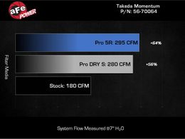 AFE-56-70064R, aFe Momentum Pro 5R Air Intake Systems for 2022-2026 WRX - 56-70064R в ОАЭ, Дубай. Состояние - новое. Цена 1 810 AED. Фото, контакты продавца | AUTO.AE