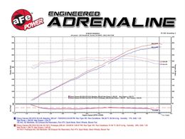 AFE-51-74211, aFe Momentum GT Pro Dry S Air Intake Systems for 2016-2024 CAMARO - 51-74211 in UAE, Dubai. Condition - new. Price 1,810 AED. Photo, seller contacts | AUTO.AE