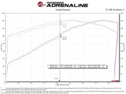 AFE-50-70111R, aFe Momentum GT Pro 5R Air Intake Systems for 2022-2023 GRAND WAGONEER - 50-70111R в ОАЭ, Дубай. Состояние - новое. Цена 1 940 AED. Фото, контакты продавца | AUTO.AE