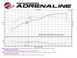 AFE-54-12842, aFe Magnum Force Stage 2 Pro 5R Air Intake Systems for 2011-2014 EDGE, 2011-2017 EXPLORER - 54-12842 в ОАЭ, Дубай. Состояние - новое. Цена 1 460 AED. Фото, контакты продавца | AUTO.AE