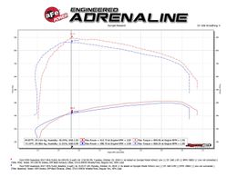 AFE-54-13017D, aFe Magnum Force Stage 2 Pro Dry S Air Intake Systems 54-13017D в ОАЭ, Дубай. Состояние - новое. Цена 1 720 AED. Фото, контакты продавца | AUTO.AE