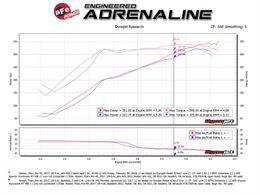 AFE-54-76108, aFe Momentum GT Pro 5R Air Intake Systems for 2017-2024 TITAN - 54-76108 في الإمارات, دبي. Condition - new. Price 1,810 AED. Photo, seller contacts | AUTO.AE