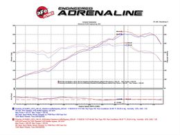 AFE-52-12352-C, aFe Black Series Cold Air Intake Systems for 2012-2016 911 - 52-12352-C в ОАЭ, Дубай. Состояние - новое. Цена 6 330 AED. Фото, контакты продавца | AUTO.AE