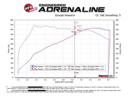 AFE-50-40045D, aFe Momentum ST Pro Dry S Cold Air Intake Systems for 2015-2018 X5, 2015-2019 X6 - 50-40045D в ОАЭ, Дубай. Состояние - новое. Цена 3 160 AED. Фото, контакты продавца | AUTO.AE