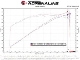 AFE-57-10002R, aFe Track Series Carbon Fiber Pro 5R Air Intake Systems for 2018 GRAND CHEROKEE - 57-10002R in UAE, Dubai. Condition - new. Price 4,010 AED. Photo, seller contacts | AUTO.AE
