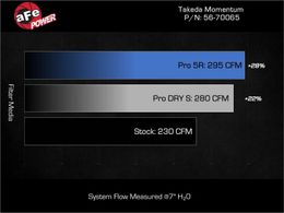 AFE-56-70065D, aFe Momentum Pro Dry S Air Intake Systems for 2023-2026 GR COROLLA - 56-70065D in UAE, Dubai. Condition - new. Price 1,810 AED. Photo, seller contacts | AUTO.AE