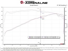 AFE-50-70100DR, aFe Momentum GT Pro Dry S Air Intake Systems for 2023-2026 SEQUOIA, 2022-2026 TUNDRA - 50-70100DR in UAE, Dubai. Condition - new. Price 2,860 AED. Photo, seller contacts | AUTO.AE