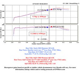 KNN-77-3037KP, K&N 77 Series High-Flow Performance Cold Air Intake Kits for 2003-2009 H2 - 77-3037KP в ОАЭ, Дубай. Состояние - новое. Цена 1 770 AED. Фото, контакты продавца | AUTO.AE