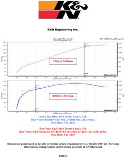 KNN-69-8621TTK, K&N 69 Series Typhoon Air Intakes for 2018-2024 CAMRY - 69-8621TTK в ОАЭ, Дубай. Состояние - новое. Цена 1 770 AED. Фото, контакты продавца | AUTO.AE