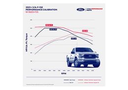 FMS-M-9603-F35, Ford Performance Parts 3.5L F-150 Performance Calibrations for 2021-2023 F-150 - M-9603-F35 in UAE, Dubai. Condition - new. Price 3,520 AED. Photo, seller contacts | AUTO.AE