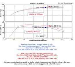 KNN-63-3059, K&N 63 Series Aircharger High Performance Cold Air Intake Kits for 2006-2008 GRAND PRIX, 2006-2009 IMPALA, 2006-2007 MONTE CARLO - 63-3059 في الإمارات, دبي. Condition - new. Price 1,520 AED. Photo, seller contacts | AUTO.AE