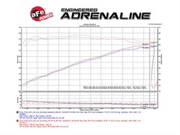 AFE-54-73112-1, aFe Momentum GT Pro 5R Air Intake Systems for 2015-2026 F-150 - 54-73112-1 в ОАЭ, Дубай. Состояние - новое. Цена 1 810 AED. Фото, контакты продавца | AUTO.AE