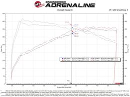 AFE-50-70105D, aFe Momentum GT Pro Dry S Air Intake Systems for 2020-2024 X3, 2020-2025 X4 - 50-70105D в ОАЭ, Дубай. Состояние - новое. Цена 2 060 AED. Фото, контакты продавца | AUTO.AE