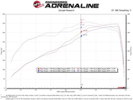 AFE-50-70052R, aFe Momentum GT Pro 5R Air Intake Systems for 2019-2026 2500, 3500 - 50-70052R в ОАЭ, Дубай. Состояние - новое. Цена 1 810 AED. Фото, контакты продавца | AUTO.AE