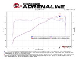 AFE-54-13035R, aFe Magnum Force Stage 2 Pro 5R Air Intake Systems for 2016-2026 DURANGO, 2016-2021 GRAND CHEROKEE, 2022 GRAND CHEROKEE WK - 54-13035R in UAE, Dubai. Condition - new. Price 1,670 AED. Photo, seller contacts | AUTO.AE