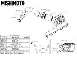 MIO-MMAI-MK7-15X, Mishimoto Performance Air Intakes MMAI-MK7-15X في الإمارات, دبي. Condition - new. Price 1,950 AED. Photo, seller contacts | AUTO.AE