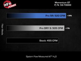 AFE-50-70080R, aFe Momentum GT Pro 5R Air Intake Systems for 2021-2026 WRANGLER - 50-70080R в ОАЭ, Дубай. Состояние - новое. Цена 2 250 AED. Фото, контакты продавца | AUTO.AE